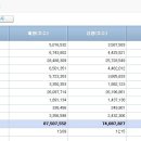 눈여겨 봐야 할 대차잔고 현황 (as of 10월 31일) 이미지