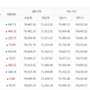 천안농협하나로마트 이미지