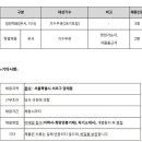 (주)감정평가법인 태백 소속감정평가사(수습포함) 및 지사 모집공고 이미지