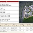 여기산2(동) 이미지