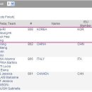 [쇼트트랙]2013/2014 제1차 월드컵 대회 여자 3000m 계주 결승A / (1)KOREA (2)CHINA (3)ITALY (4)CANADA [2013.09.26-29 Shanghai (CHN)] 이미지