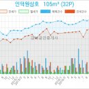 청담아이소아치과의원 이미지