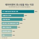 달성비엔비 이미지