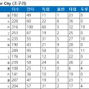 크보판리 정규시즌 결산 이미지