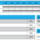 현우사 | MOS Excel 2016 Core 합격 후기
