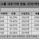 세우실업