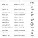 구로제1동주민센터 이미지