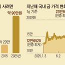 진풍경