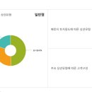 서일고등학교 앞 이미지