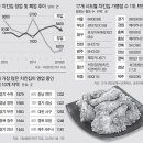 그냥, 심심해서요. (2281) 폐업한 치킨집, 8400곳 이미지