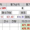 선물옵션 성수클럽-◐2월 옵션 만기일◑콜417 2.15 결제/풋420 0.35 결제 이미지