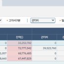 xperp 미수금 /회계비교 에서 잔액이 마이너스 입니다ㅜㅜ 이미지