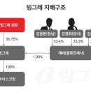 (주)빙그레 이미지