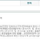 경기 김포시 하성면 전류리 건평60평 잡종지100평 고물상부지 5백-5십 임대 이미지