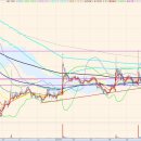 에스지메드 이미지