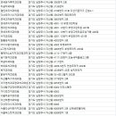 다산이사랑치과의원 네이버블로그