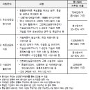 (주)그린동물약품 이미지