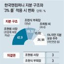 이룰컴퍼니 이미지