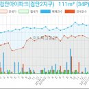성모사랑미의원 이미지