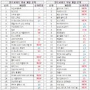 (주)하이큐시스템 포모스