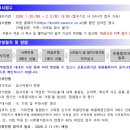 상반기 신용보증기금 인턴] CPA 앞두고 어쩌다 합격한 서류 후기 (81점/75점컷 / 자소서/약식논술 꿀팁)