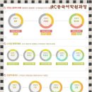 원어민과 함께하는 중국어회화 (중급) 이미지