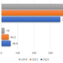 상업용 93 이미지