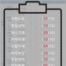 구로-현장-구로-422 이미지
