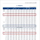 한국개발연구원(KDI) 이미지