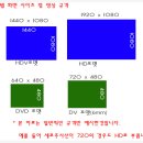 아날로그 방송종료와 알아보는 HD화질의 근간이 되는 해상도 화면규격에 대해(DVD포멧 1080I 1080P 영상을 뿌리는 프로그래시브 스캔이란 무슨 말인가? 이미지