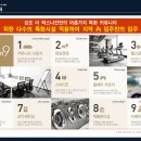 어라운드김포