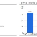 (주)케이티(종로지점)