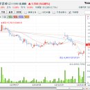 (주)아가방 디어베이비 이미지
