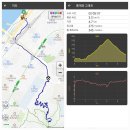 범방산 정상 화장실 | 구포 무장애숲길 달빛갈맷길