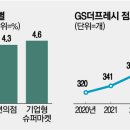 소비자마트 이미지