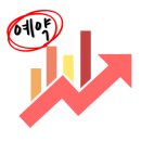 (주)개원산업 | 의원개원 후 플레이스만 올렸는데, 예약이 3배 늘어난 이유
