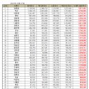 트로트 빅3 티스토리