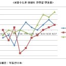 집 매매 전세 괴리 상황과 부동산 투자선택 이미지