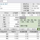 한화생명 배당에 대한 답변입니다. ^^* 이미지