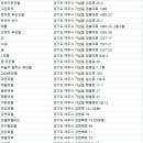 그린장여인숙 이미지
