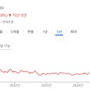 골드러쉬 이미지