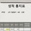 다솔국어학원