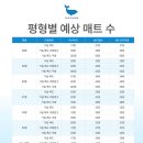 아기 층간소음 시공매트 블루돌핀 내돈내산 후기