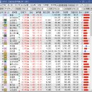 에스앤어스 이미지