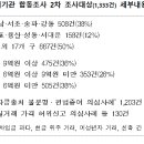 28140-8-1-19 이미지