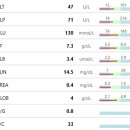 미사 센트럴 동물병원 이미지