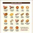 [대전 성심당] 성심당 롯데백화점 대전점 망고시루 주말 오픈런, 주차, 대기시간,시그니쳐 빵추천
