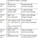 뚜셰 네이버블로그