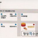 신논현역2번출구 뒤 Daum카페