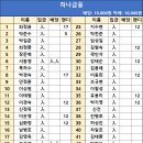 하나금융 볼링대회 접수처 이미지